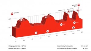 Vuelta a Suiza perfil 2
