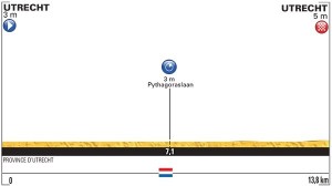 Tour de Francia perfil etapa 1