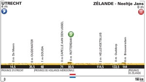Tour de Francia perfil etapa 2