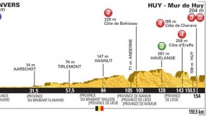 Tour de Francia perfil etapa 3