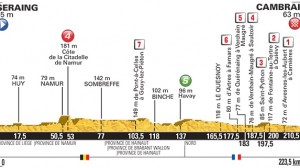 Tour de Francia perfil etapa 4