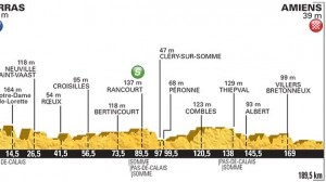 Tour de Francia perfil etapa 5