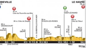 Tour de Francia perfil etapa 6