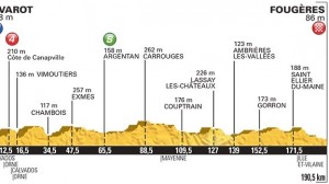Tour de Francia perfil etapa 7