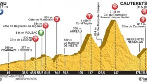 Tour de Francia perfil etapa 11
