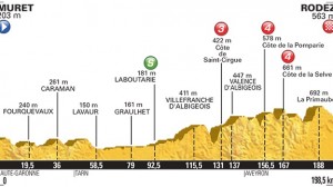 Tour de Francia perfil etapa 13