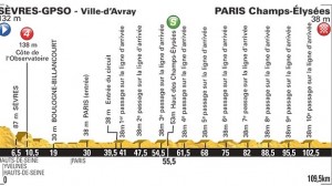 Tour de Francia perfil etapa 21