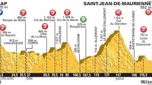 Tour de Francia perfil etapa 18