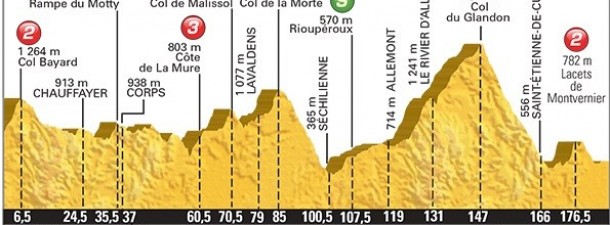 Tour de Francia perfil etapa 18