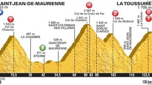 Tour de Francia perfil etapa 19