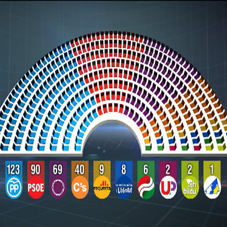 ¿Qué partidos formarán parte del nuevo Gobierno de España?