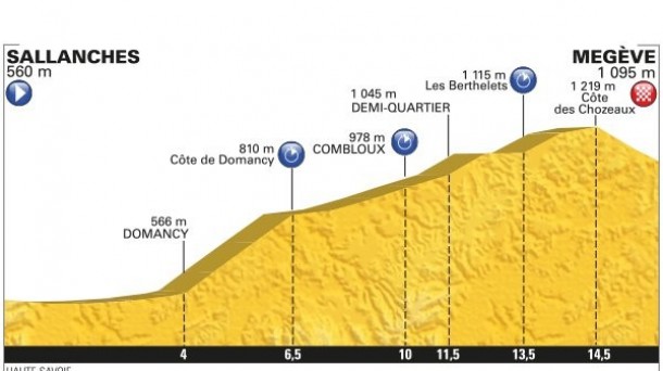 18 etapa Tour de Francia perfil