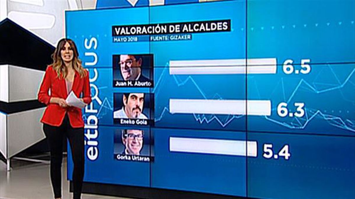 Elecciones municipales en Bilbao, Vitoria y San Sebastián