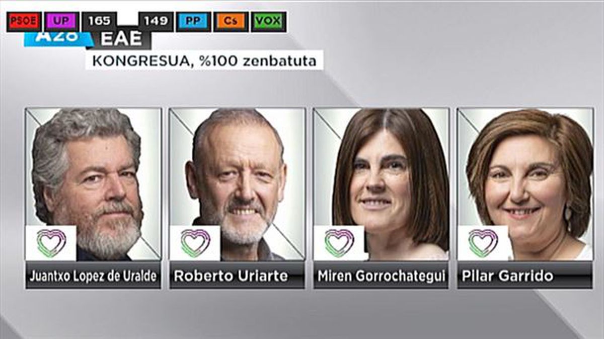 Diputados Elkarrekin Podemos