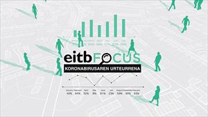 EITB Focus.