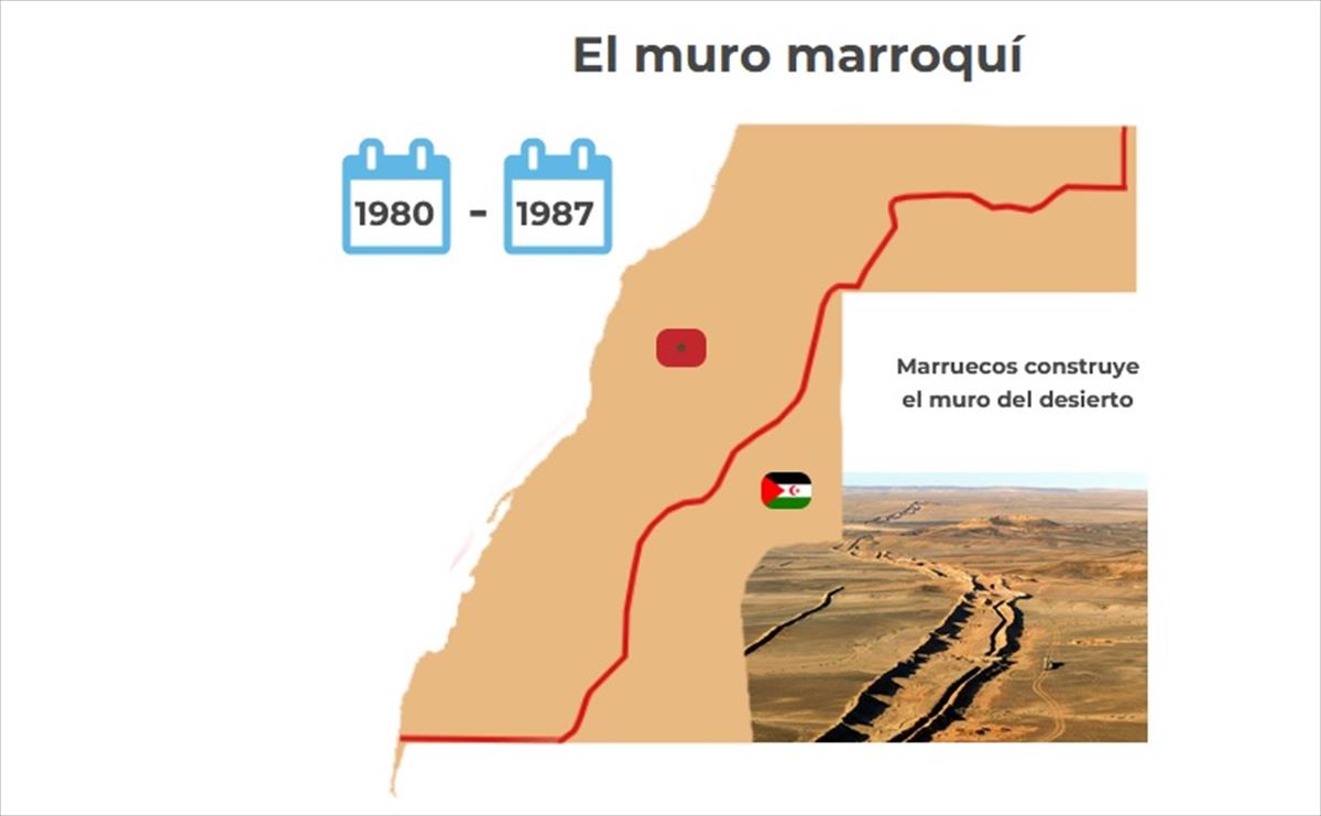 Infografía Mapas E Historia De La Descolonización Del Sáhara Occidental Entre España Y Marruecos 6961