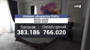 Hotelen okupazioa EAEn