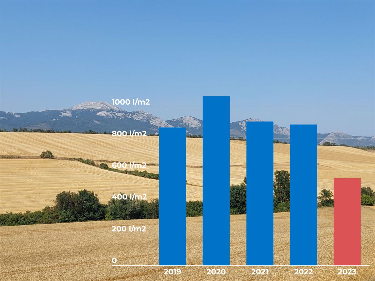 Evolución de la cantidad de lluvia en Navarra entre 2019 y 2023. Foto: AMADO LÓPEZ DE IPIÑA-EITB