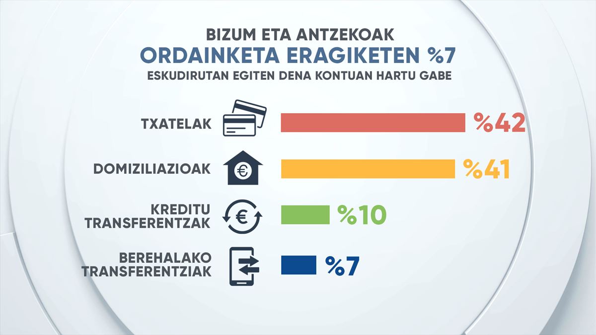 EITB Data