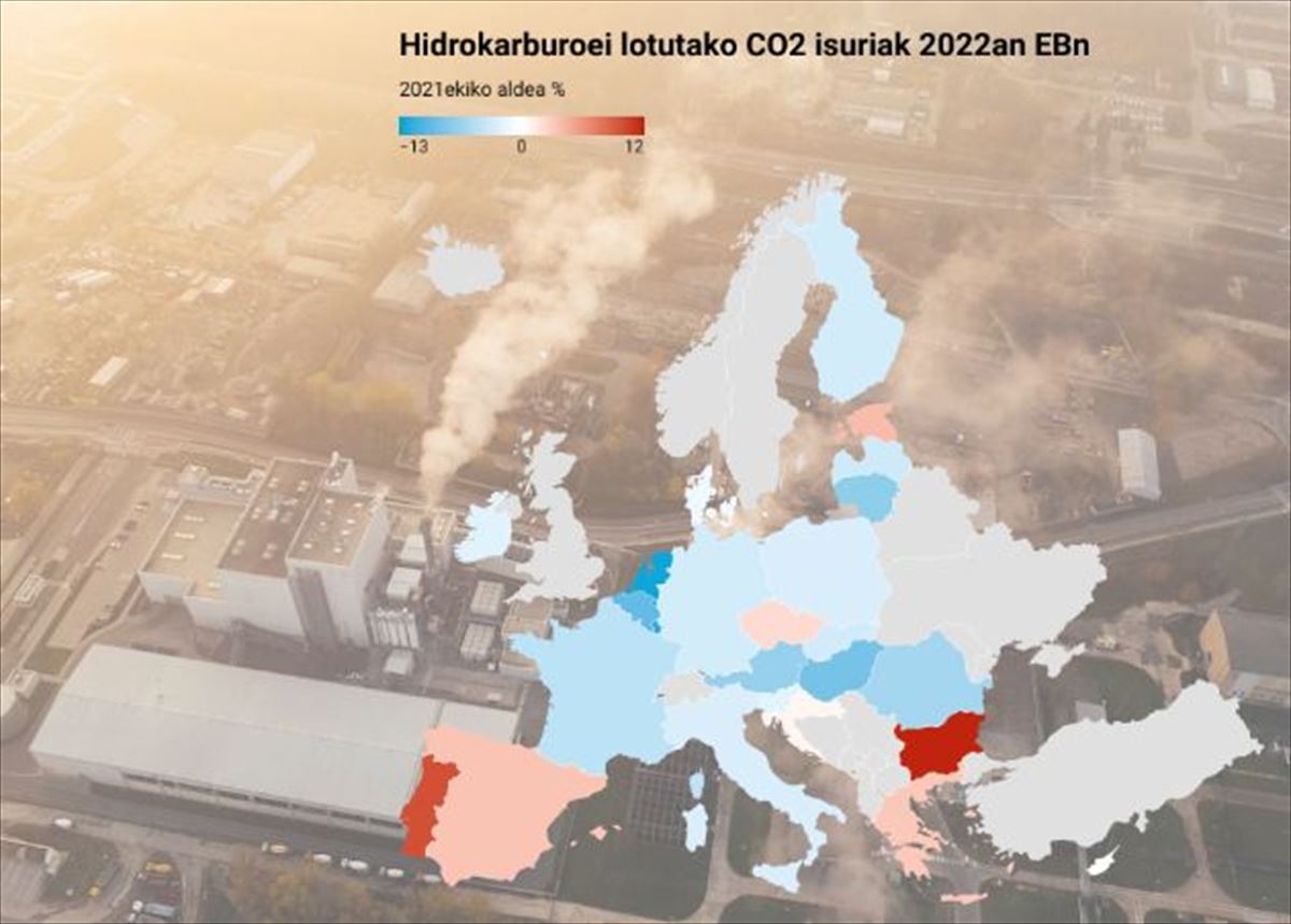 Hidrokarburoen kontsumoagatiko CO2 isurketen aldaketaren ehunekoa EBn 2022an.