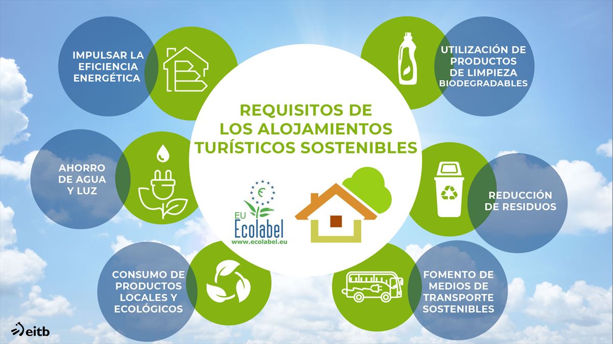 Requisitos para ser un hotel sostenible