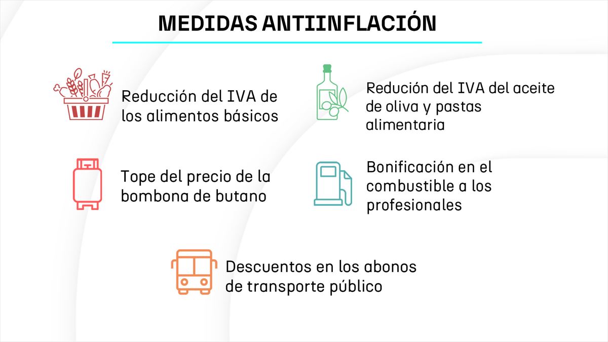 Medidas antiinflación vigentes hasta el 31 de diciembre. Foto: EITB Media.
