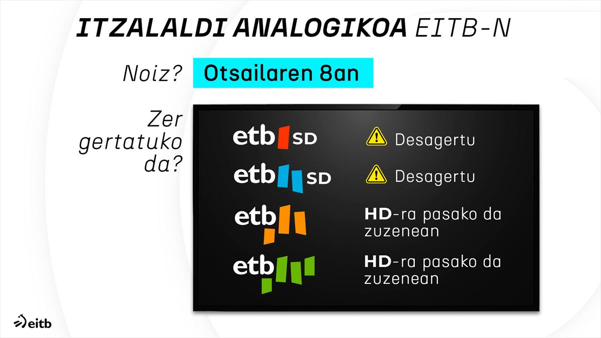 EITBko kanalak HD bereizmen handian baino ez dira emango.