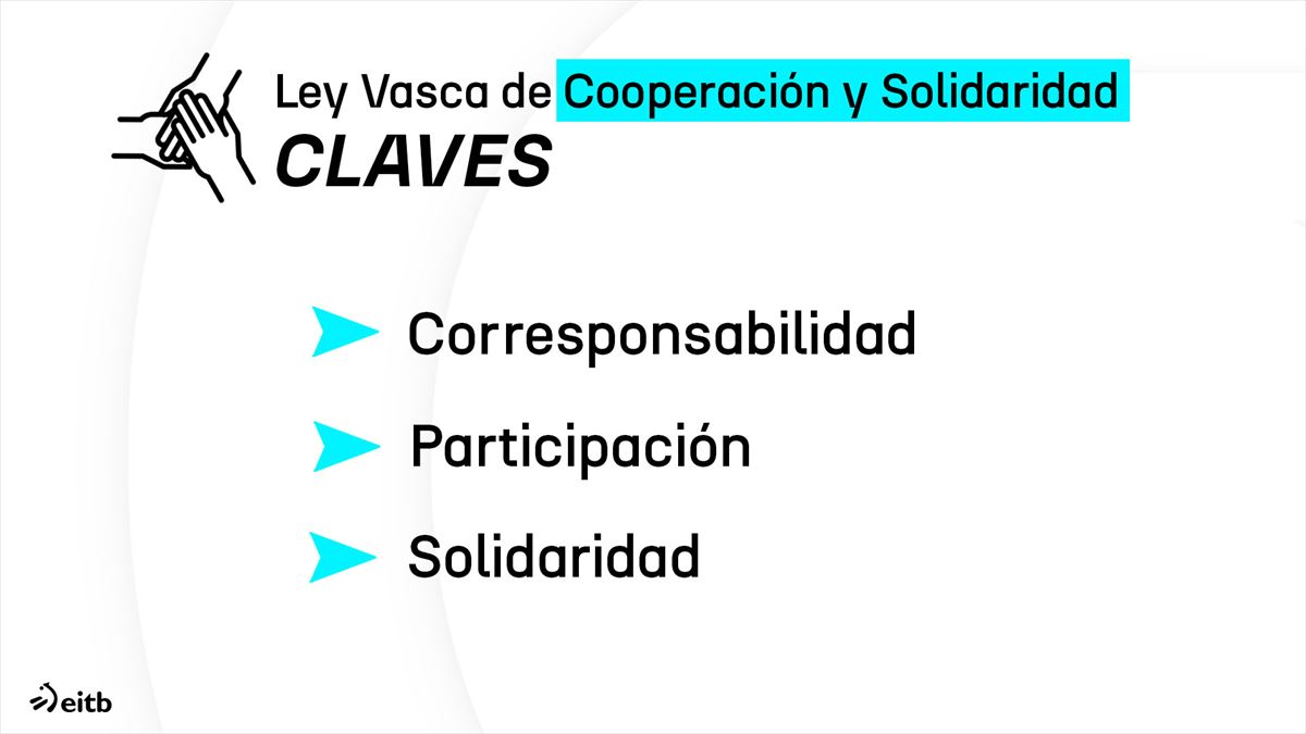 Claves de la Ley Vasca de Cooperación y Solidaridad